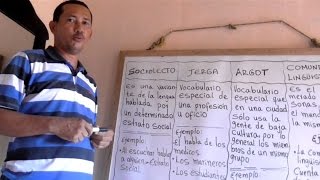 SOCIOLECTO JERGA ARGOT Y COMUNIDAD LINGÜÍSTICA  Wilson te Educa [upl. by Ycnan]