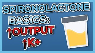 Spironolactone Aldactone Nursing Drug Card Simplified  Pharmacology [upl. by Rab]