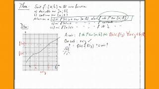 Ma3 Dérivation  Corollaire du théorème des accroissements finis [upl. by Sreip785]