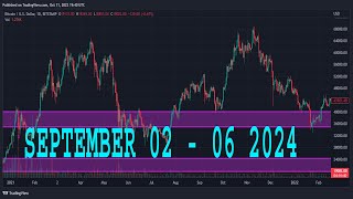 NATURAL GAS Weekly Forecast amp Technical Analysis SEPTEMBER 02  06 2024 NATGAS [upl. by Ycnay467]