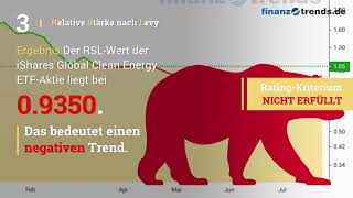 iShares Global Clean Energy ETF Aktienanalyse [upl. by Cinemod]