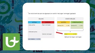 Basis boekhouden  Het verband tussen balans en resultaat Deel 3 in de reeks Balans amp Resultaat [upl. by Joseito]