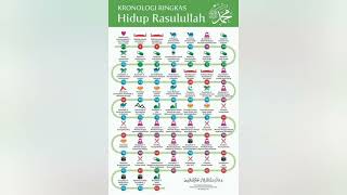 Salam Maulidur Rasul 12 Rabiulawal 1446H 16 September 2024 [upl. by Bartholemy]