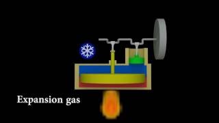 Stirling engine  Explained and animated 3d [upl. by Fridell]