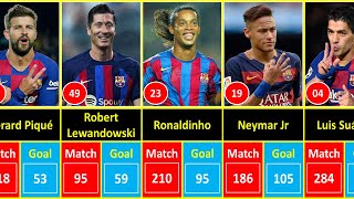 BARCELONA ALL TIME TOP 100 GOAL SCORERS [upl. by Yahs]