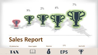 Sales Report Part2 [upl. by Swaine]