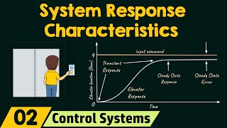 Control Systems 39 Time Response AnalysisTime Domain Analysis Basics Types and Example [upl. by Boy]