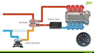 Valeo Electric Supercharger Animation [upl. by Dichy]