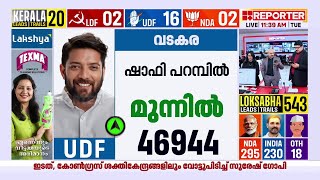 വടകര കാറ്റിൽ കുലുങ്ങാതെ പാലക്കാടൻ കരിമ്പന  Vatakara  Election Results 2024 [upl. by Yruy265]