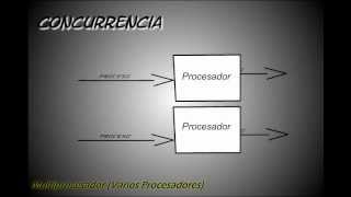 Concurrencia y Secuenciabilidad [upl. by Sirahc]