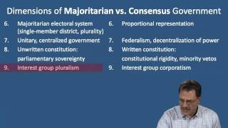 12 3 11A 3 Majoritarian vs Consensual Government cont 16 min [upl. by Anolla]