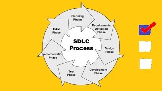 SDLC  Deliverables [upl. by Survance]