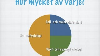 Introduktion till Biologi 2 [upl. by Benjy983]