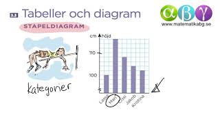 B 33 Tabeller och diagram [upl. by Suidaht]