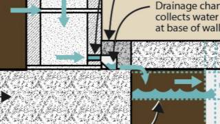 Why Interior Drain Tile for Basement Waterproofing [upl. by Eladroc]