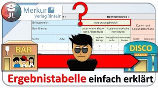 Ergebnistabelle einfach erklärt [upl. by Nivonod316]