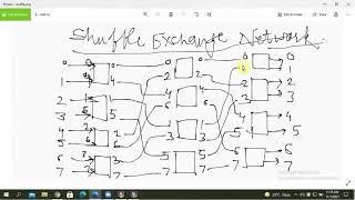 Advanced Computer Architecture  Cube Interconnection Network [upl. by Ekoorb]