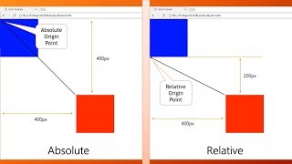 Absolute vs relative positioning  CSS Tutorial  With Live Preview  CSS3  2017 Must Watch [upl. by Einehpets76]