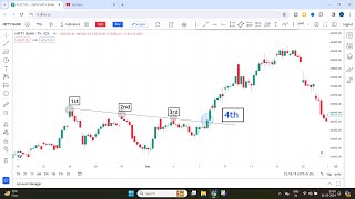 Breakout Trading Karne Ka Ye Tarika Apko 1000x Returns Dega [upl. by Lupe]