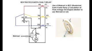 USE OF METROSIL IN RESTRICTED EARTH FAULT RELAY REF CALCULATION OF PEAK VOLTAGE DEVELOPED [upl. by Ahset96]