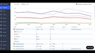 Using the Updated Rollbar Dashboard [upl. by Glover]