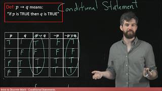 Conditional Statements if p then q [upl. by Balthasar]