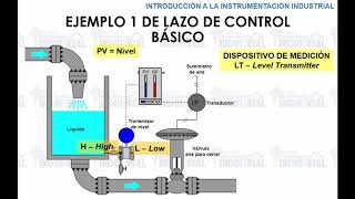 Curso Instrumentacion Industrial Conceptos basicos Tema 12 [upl. by Guyer544]