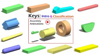 Types of Shaft Keys  Introduction with Animation  Machine Design [upl. by Dalt975]