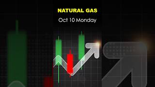 Natural Gas Technical Analysis for Monday natgas naturalgasanalysis naturalgasmondayprediction [upl. by Isyak716]