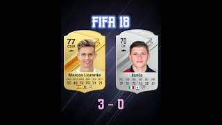 Marcos Llorente vs Nico Barella FIFA Evolution austor football fifafootball soccerplayers fifa [upl. by Notsuh193]