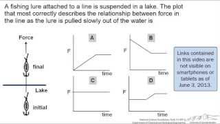 Force Balances on a Fishing Lure Interactive [upl. by Cath684]