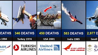 Top 50 Horrible Plane Crashes in History [upl. by Kyte]