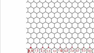 Nanoscience Carbon Nanotube Nomenclature [upl. by Floris]