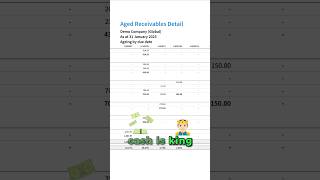 Aged Receivables Report in 30 seconds shorts [upl. by Papagena101]