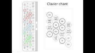 Comprendre la logique des claviers dun accordéon chromatique [upl. by Hedi]
