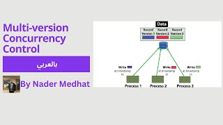 Multi Version Concurrency Control بالعربي [upl. by Mureil]