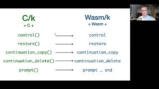 Wasmk Delimited Continuations for WebAssembly [upl. by Devaney]