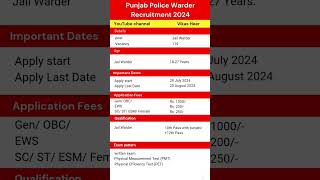 Jail Warder Recruitment 2024  Punjab Jail Warder Recruitment 2024 I Know Full Details by vikas heer [upl. by Eimat681]