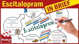 Escitalopram Lexapro  Cipralex What is Lexapro Used for Escitalopram Uses Dosage Side Effects [upl. by Emeric]