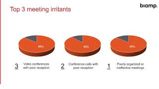 Stop Wasting Time Host More Productive Meetings Webinar [upl. by Dorison854]