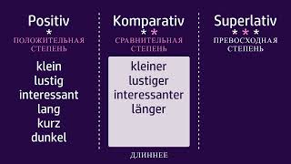 Сравнение прилагательных в немецком языке [upl. by Petracca]