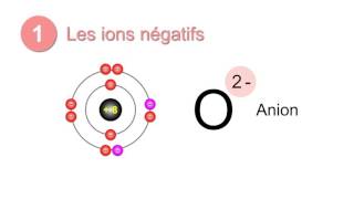 3min Hs2b Les ions [upl. by Obeng]