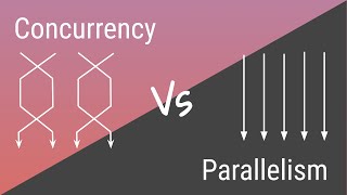 Concurrency vs Parallelism [upl. by Paresh]