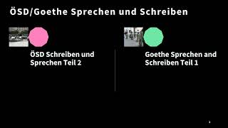 Ernährung Typen  SprechenSchreiben B2 Zertifikat  Goethe amp ÖSD [upl. by Notloc]