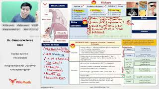 INFECCIONES POR SISTEMAS PARTE 6  ENDOCARDITIS  INFECTOLOGÍA  VILLAMEDIC [upl. by Hett43]