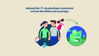 Le recyclage du plastique en 7 chiffres [upl. by Sabra742]