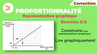 Correction Fiche 9 exercice 2 [upl. by Ellenehs]