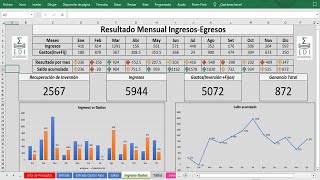 Cómo agregar un estado de ganancia y pérdida a tu inventario Dashboard de alto impacto [upl. by Flaherty272]