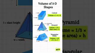 Volume of 3D Shapes 🔵maths shapes volume prism cone pyramid mathshorts volumeandsurfacearea [upl. by Warram18]