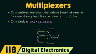 Introduction to Multiplexers  MUX Basic [upl. by Ahseik]